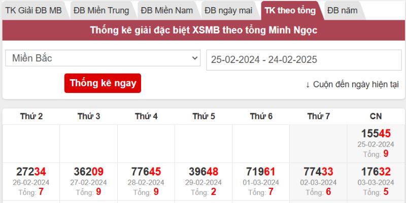 Bảng thống kê giúp tạo nền tảng để dự đoán kết quả xổ số Bảng thống kê giúp tạo nền tảng để dự đoán kết quả xổ số