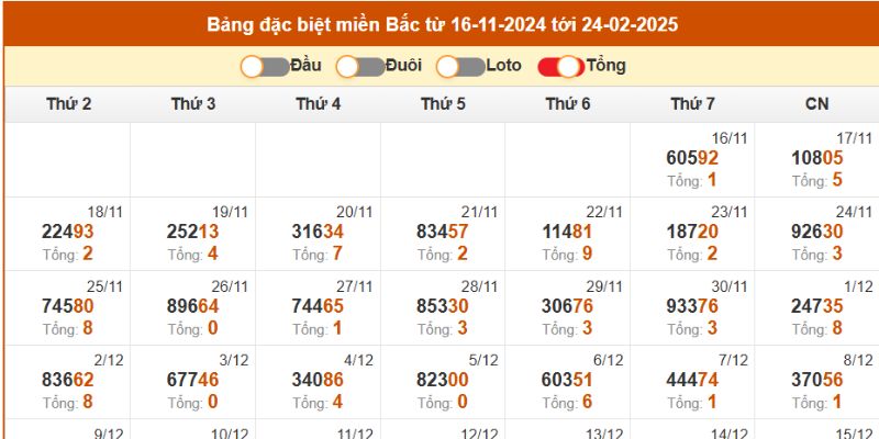 Phương pháp soi cầu theo tâm giải đặc biệt khá phổ biến Phương pháp soi cầu theo tâm giải đặc biệt khá phổ biến