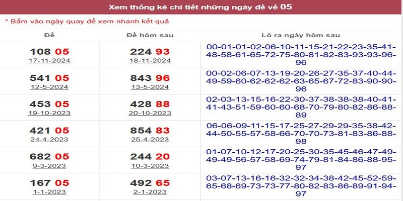 Kinh nghiệm đề về 05 mai đánh con gì dành cho người mới 3 Sử dụng các phương pháp soi cầu để tăng hiệu quả khi chơi lô đề