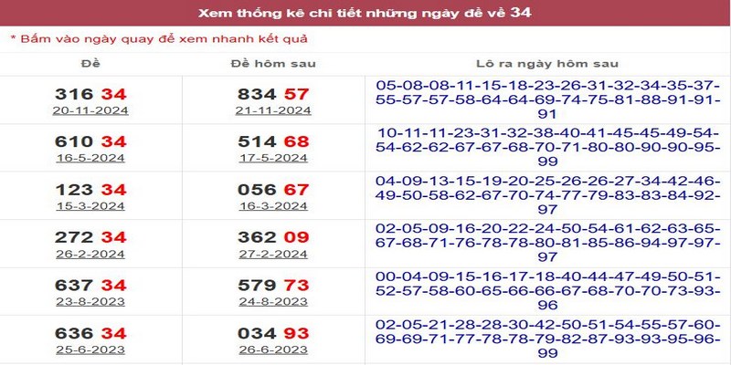 Đề về 34 mai đánh lô gì? Tổng hợp kinh nghiệm chơi hay 3 Một số công cụ thống kê giúp tìm ra bộ số lô đẹp