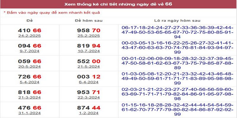 Bật mí đề về 66 hôm sau đánh con gì để thắng lô đề 2 Thống kê để tìm ra đề về 66 hôm sau đánh con gì dễ trúng