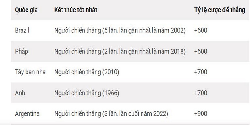 Tìm hiểu cược đội vô địch giải đấu chơi như thế nào? 3 Ví dụ chi tiết cách tham gia chơi kèo