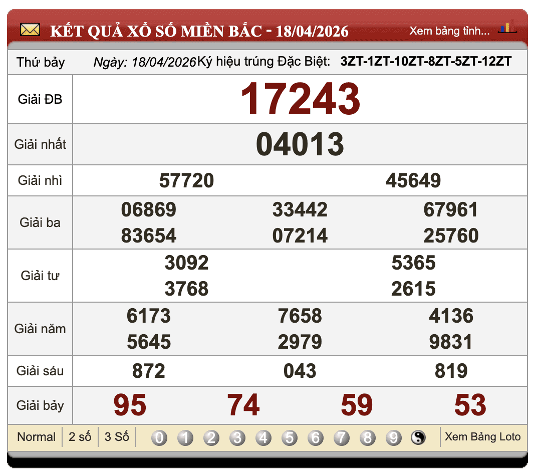 Lô đề online
