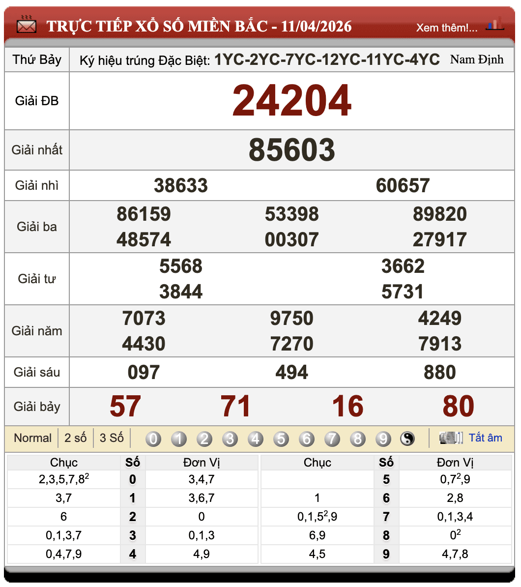 Lô Đề Online Xổ Số Miền Bắc, Trung, Nam 12/4/2026 1 Lô đề online