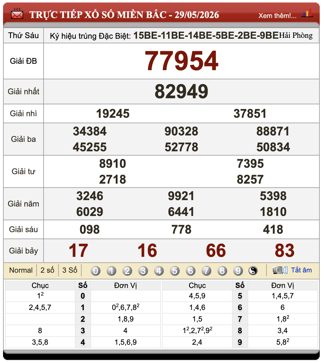 Đánh Lô Đề Online Xổ Số Miền Bắc, Trung, Nam 30/5/2026 1 Đánh lô đề online
