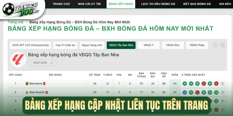Tỷ Lệ Kèo Nhà Cái Là Gì - Điểm Đến Theo Dõi Bóng Đá Mỗi Ngày 2 Bảng xếp hạng cập nhật liên tục trên trang