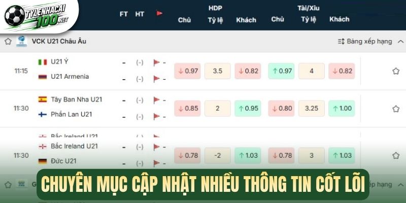 Chuyên mục cập nhật nhiều thông tin cốt lõi