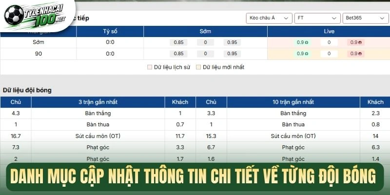 Danh mục cập nhật thông tin chi tiết về từng đội bóng 