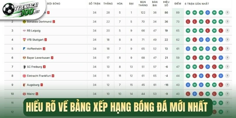 Hiểu rõ về bảng xếp hạng bóng đá mới nhất 
