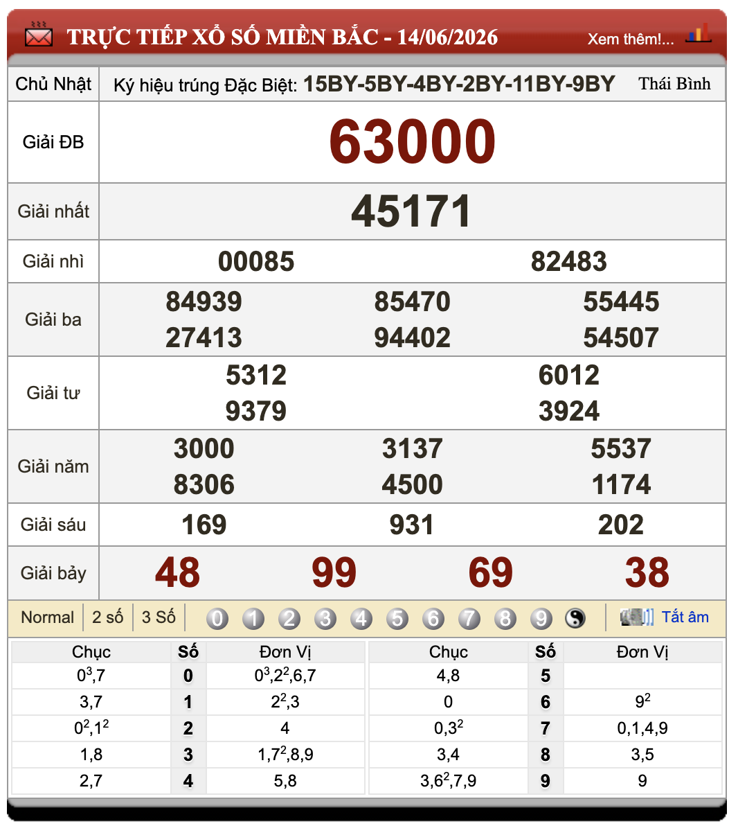 Đánh Lô Đề Online Xổ Số Miền Bắc, Trung, Nam 15/6/2026 1 Đánh lô đề online
