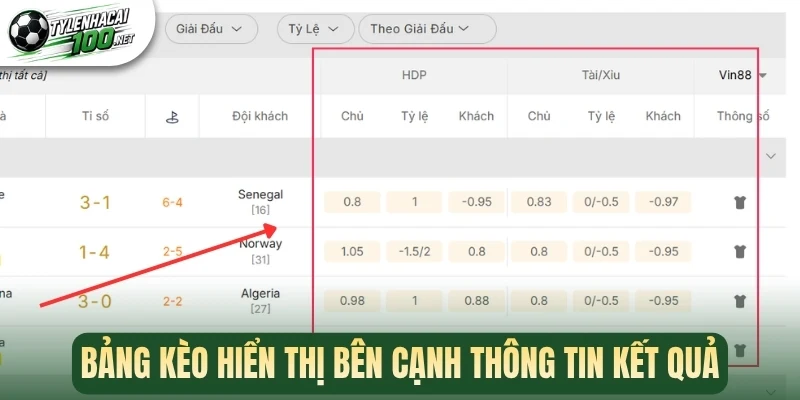 Bảng kèo hiển thị bên cạnh thông tin kết quả