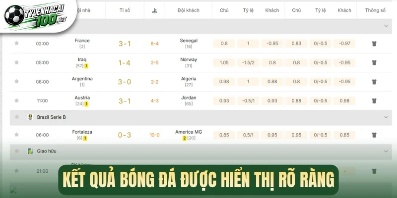 Kết quả bóng đá được hiển thị rõ ràng
