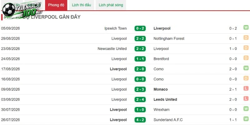 Liverpool chơi khó chịu tại Anfield